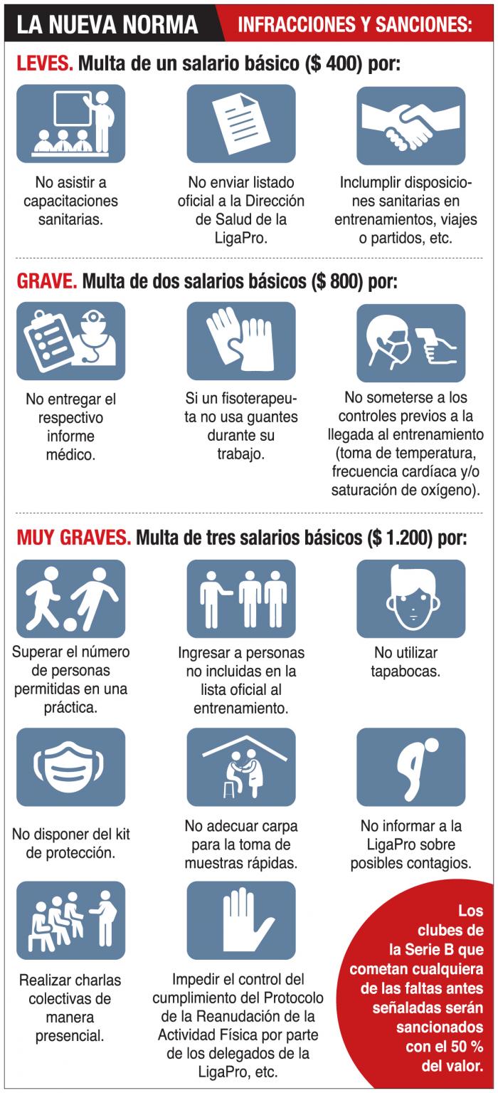 Infografía.