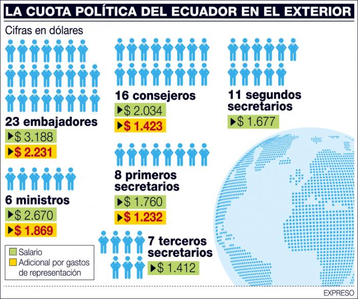 Cancillería- servicio exterior- recortes