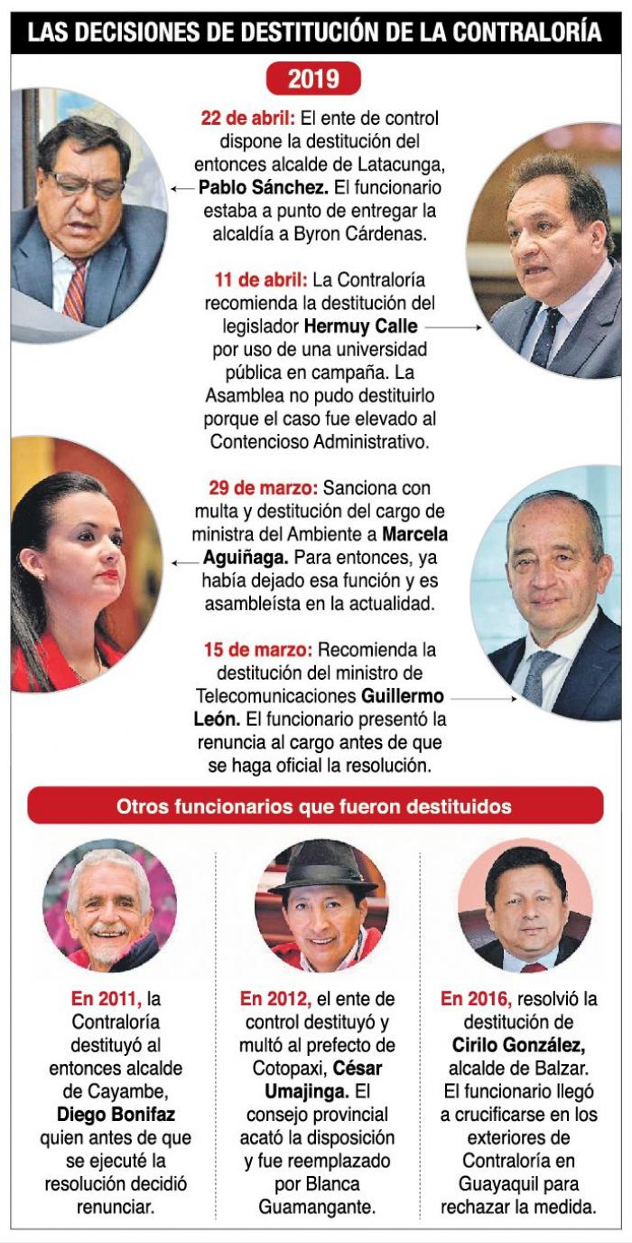 Las decisiones de destitución de la Contraloría