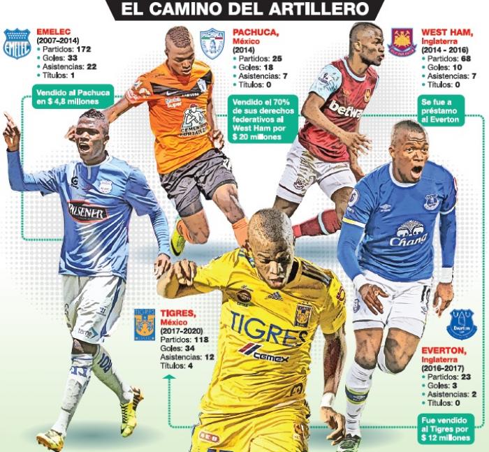 Camino+Enner+Valencia+Carrera