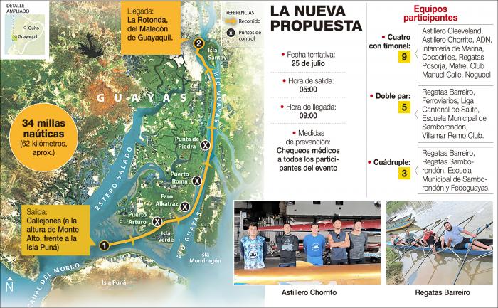 REMO-REGATA-NUEVA-PROPUESTA