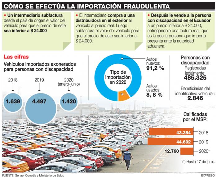 EL INGRESO DE AUTOS EXONERADOS
