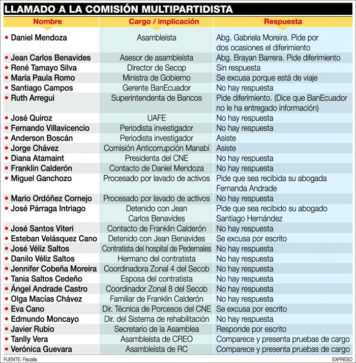 infografia