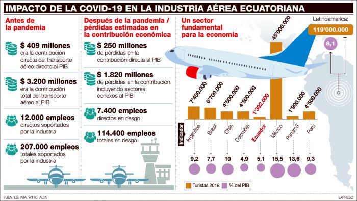 impacto+covid+mercado aéreo