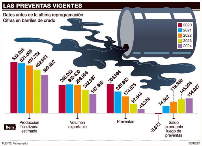 La planificación de preventas antes de la última renegociación.