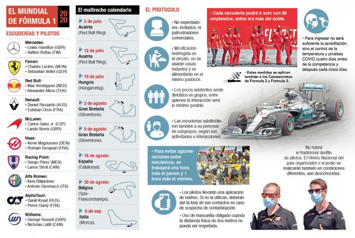 Infografía Mundial Fórmula 1 2020