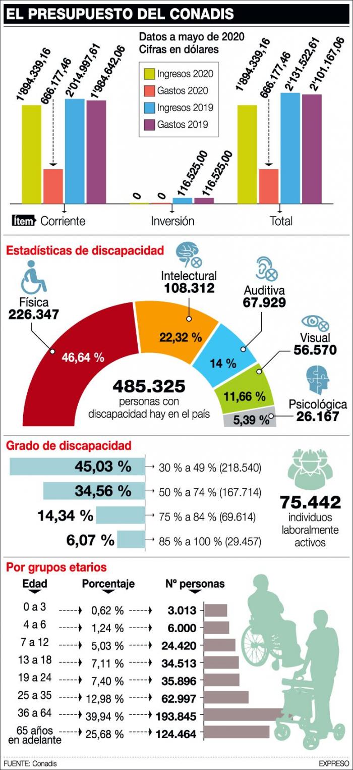 PRESUPUESTO-CONADIS