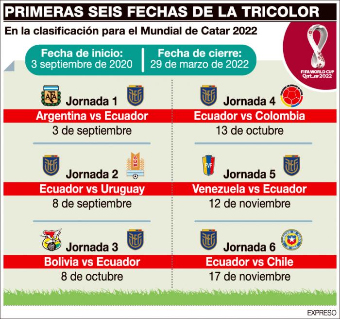 ELIMINATORIAS-CATAR-2022-S-PRIMERAS-FECHAS-EXPRESO (1)