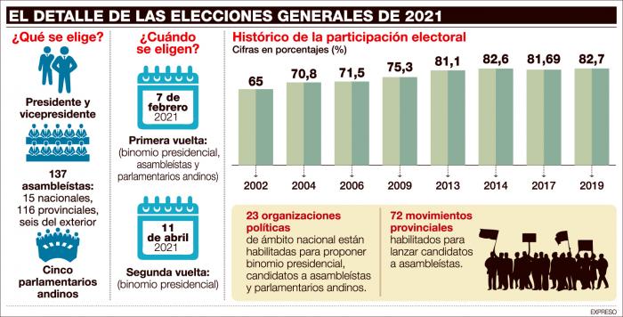 DETALLE-ELECCIONES-2021
