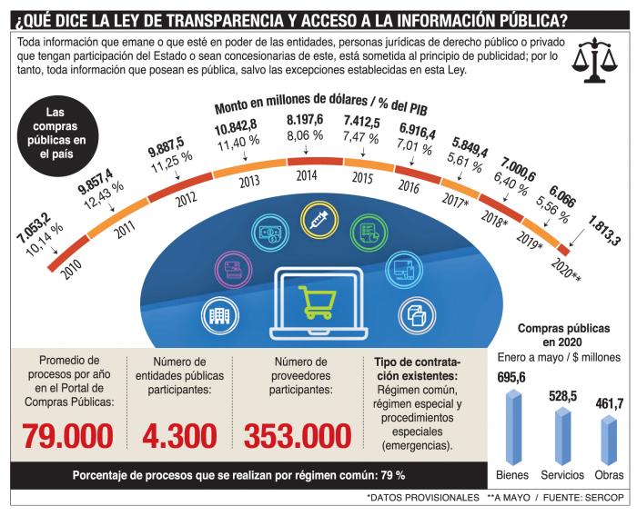 TRANSPARENCIA DE LA INFORMACIÓN