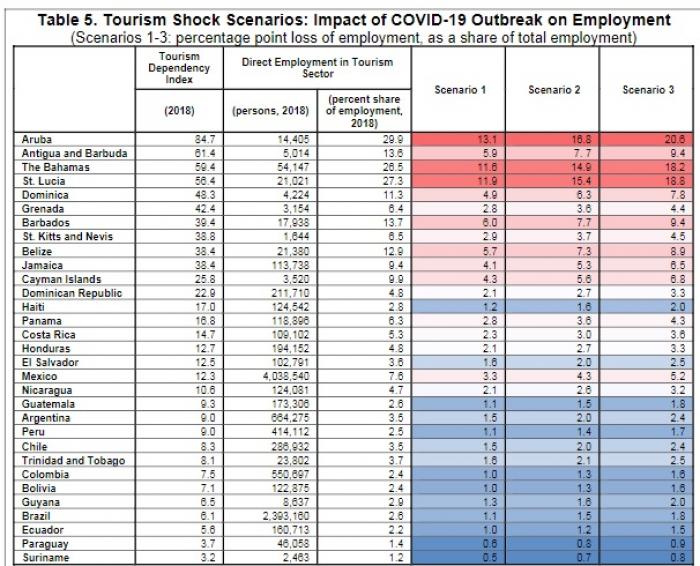 Datos-Perdidas-Empleos-Turismo