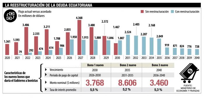 Info renegociación deuda