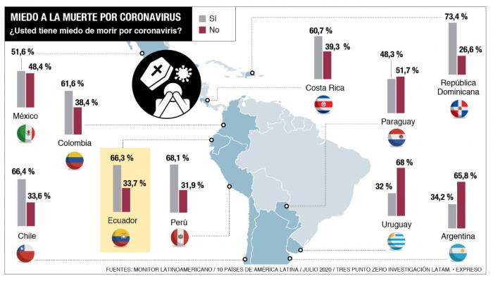 infografia