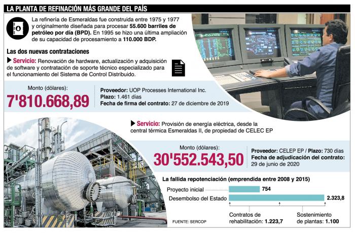 LA REFINERÍA