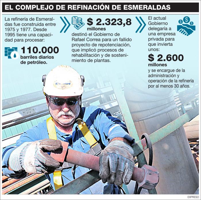 EL COMPLEJO DE REFINACIÓN