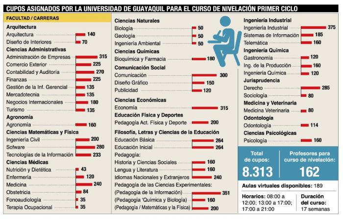 infografia