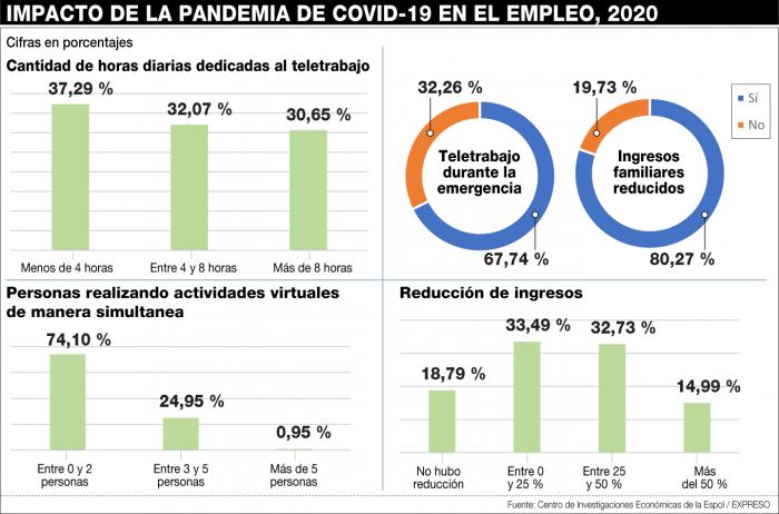 IMPACTO-COVID-EN-EMPLEO-2020