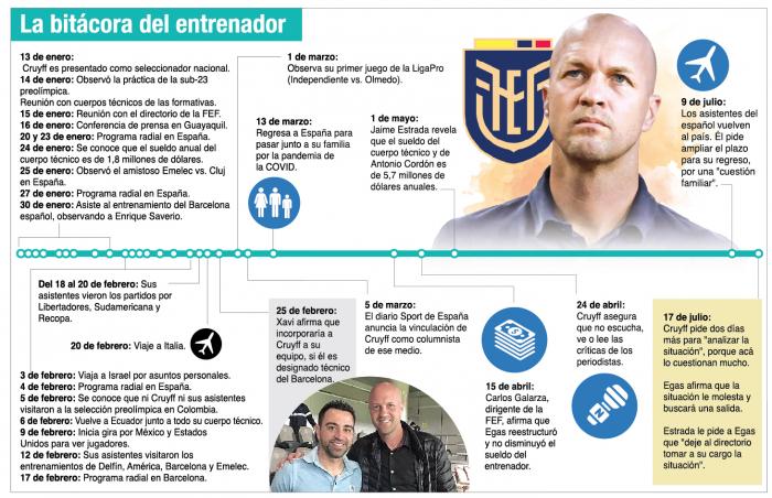 Jordi-Cruyff