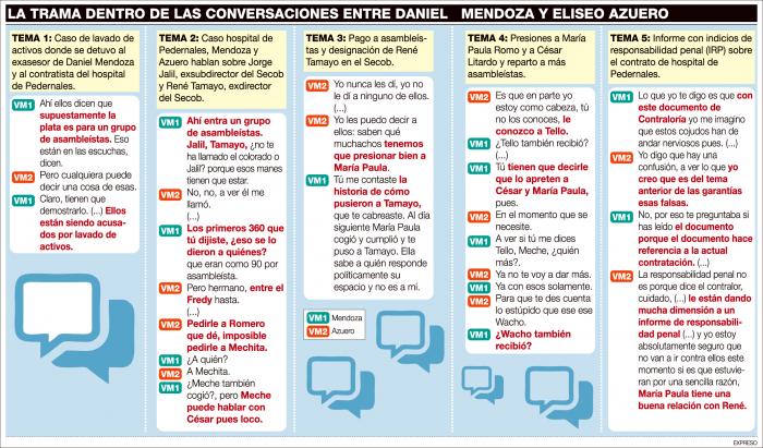 TRAMA-CONVERSA-MENDOZA-Y-AZUERO