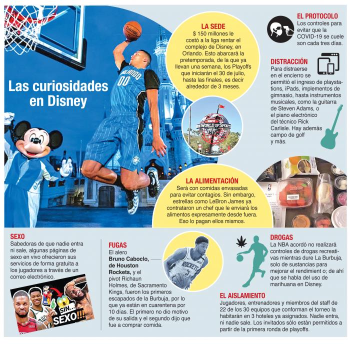 Disney NBA Pretemporada