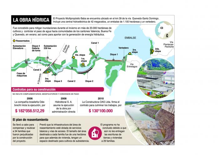 El proyecto Baba