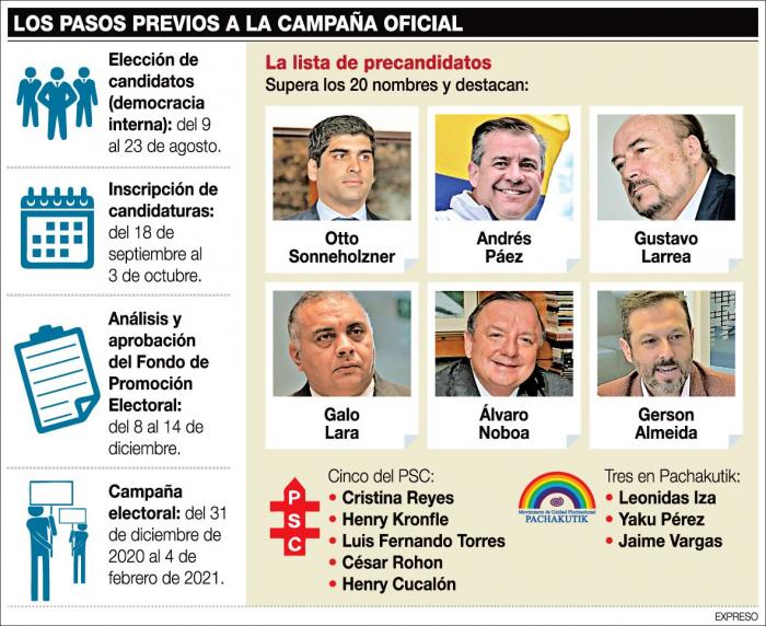 Los potenciales candidatos a la Presidencia