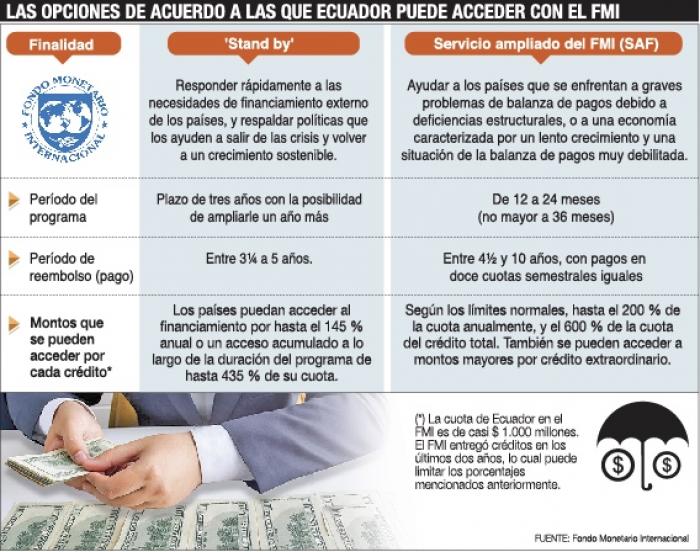 Infografía acuerdos FMI