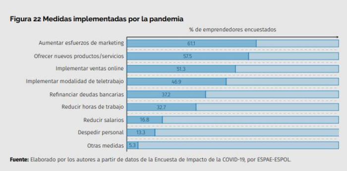 emprendimiento+cifras+panfemia+cierre de negocios