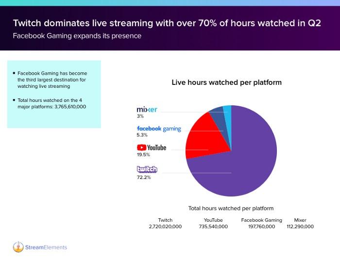mixer twitch