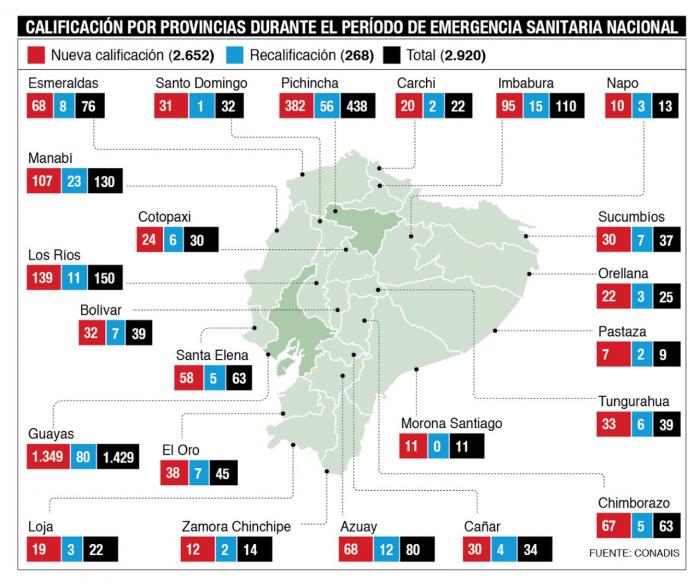 infografia