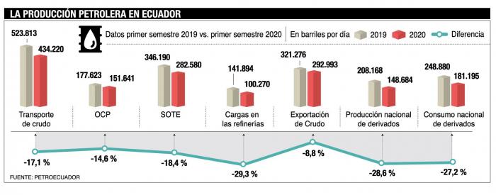 Los números negativos de Petroecuador