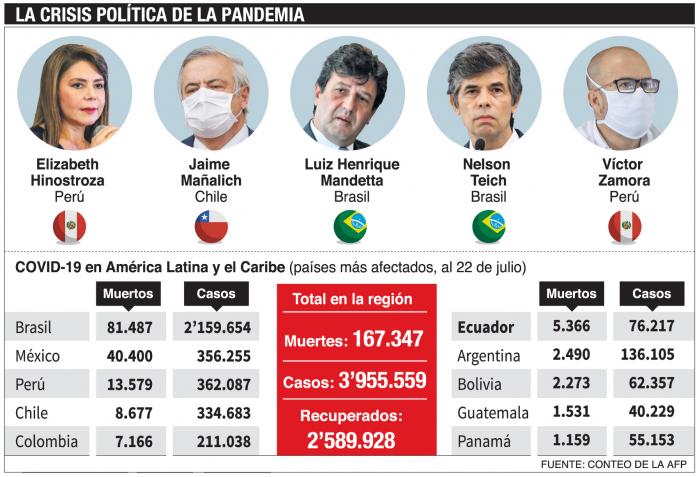 Pandemia_Coronavirus_Crisis Política