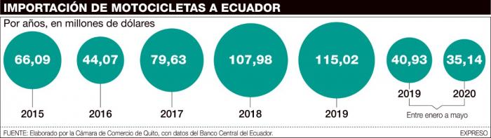 Infografia motocicletas