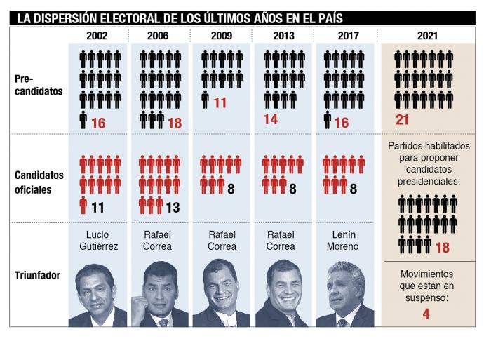 Graficos- elecciones
