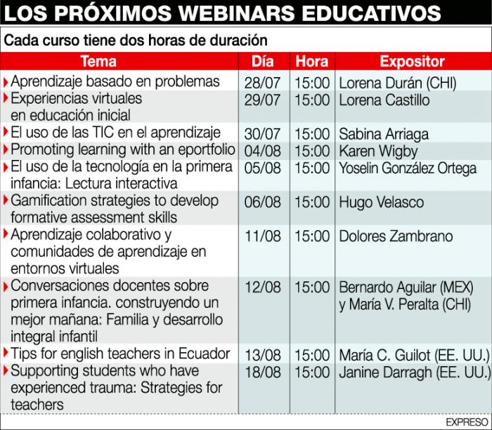 Universidad Casa Grande_Capacitación educativa_Webinars gratuitos 2020