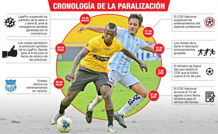 LigaPro-futbol