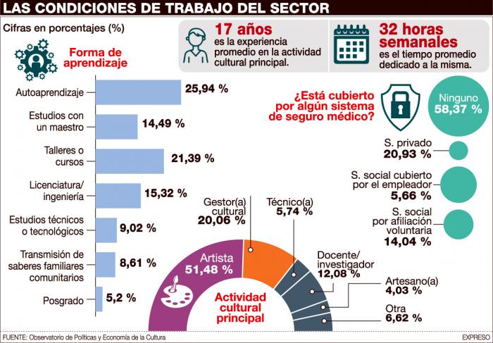 Observatorio