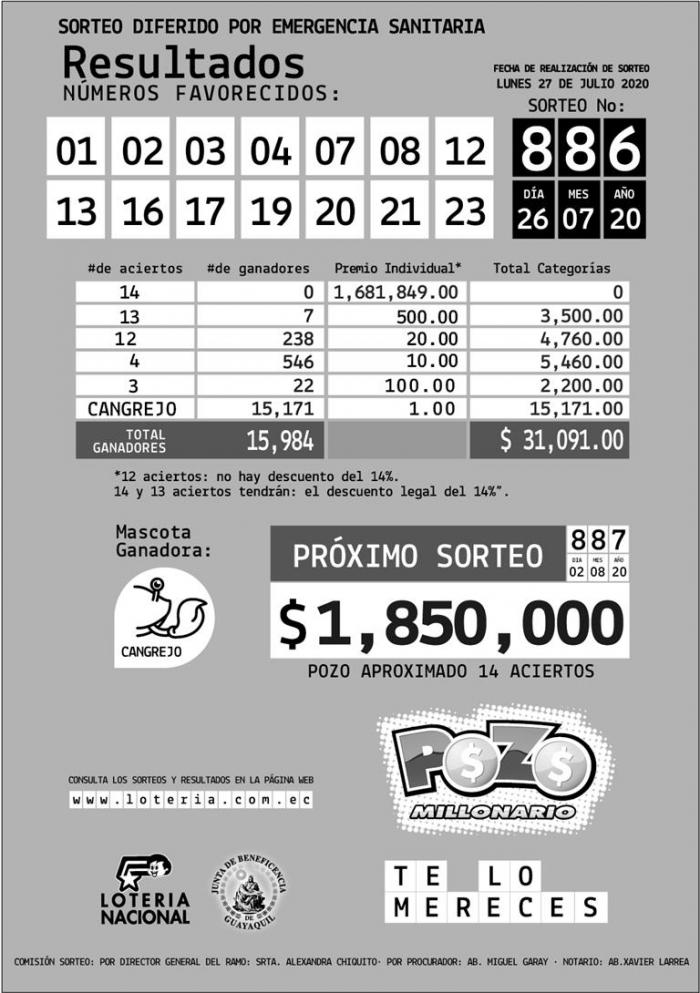 POZO-MILLONARIO-RESULTADOS
