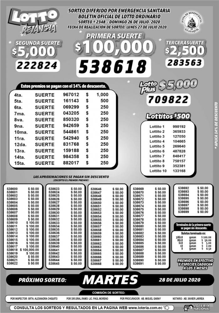 POZO-MILLONARIO-RESULTADOS