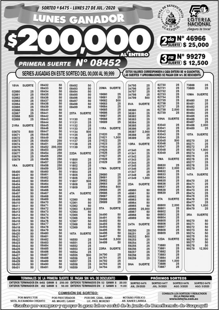 Loteria Nacional Pozo Millonario Y Lotto Resultados Oficiales