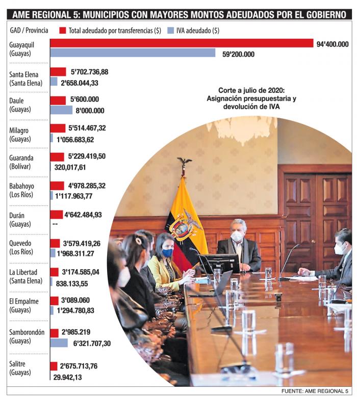 LA DEUDA DEL GOBIERNO