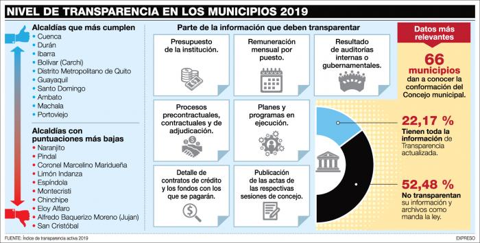 NIVEL-TRANSPARENCIA-MUNICIPIOS