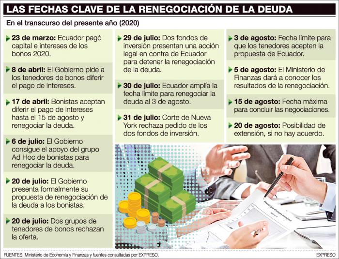 Cuadro fechas bonos