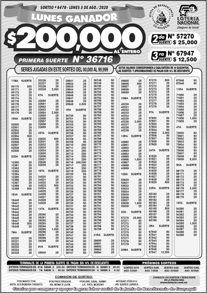 Lotería Nacional, Pozo Millonario y Lotto: resultados ...