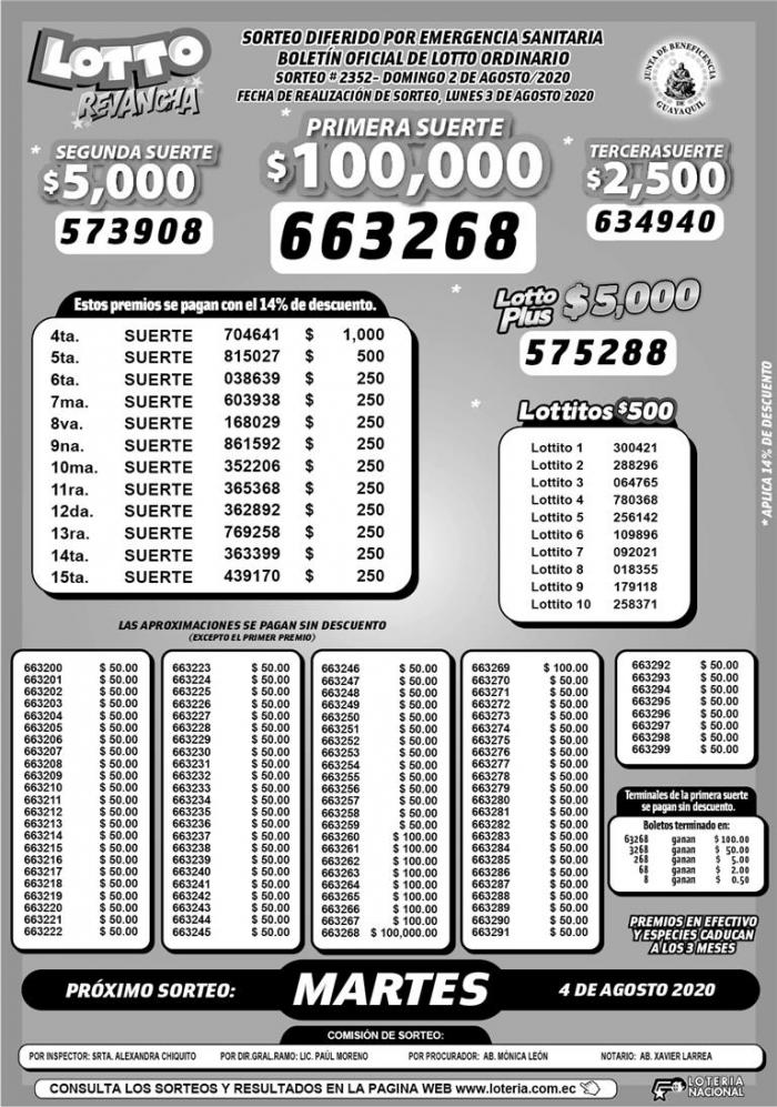 Lotería Nacional, Pozo Millonario y Lotto resultados oficiales por semana