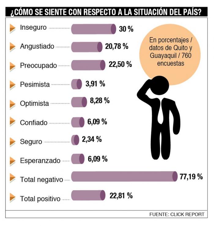Encuesta de Click Report