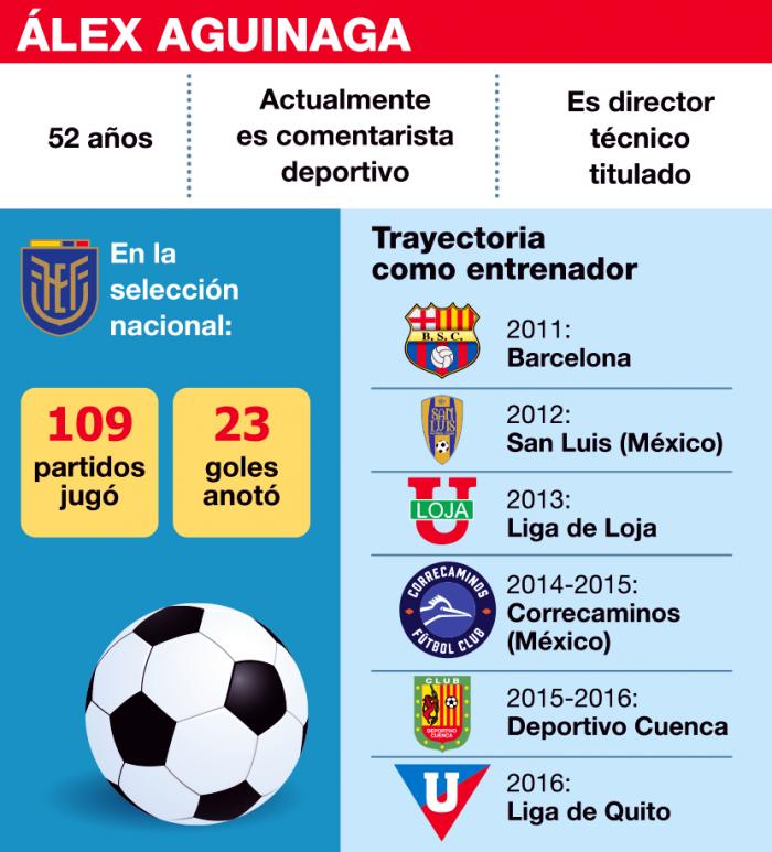 Aguinaga+Trayectoria+Entrenador+Ecuador