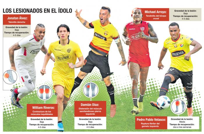 Infografía-Barcelona-lesionados