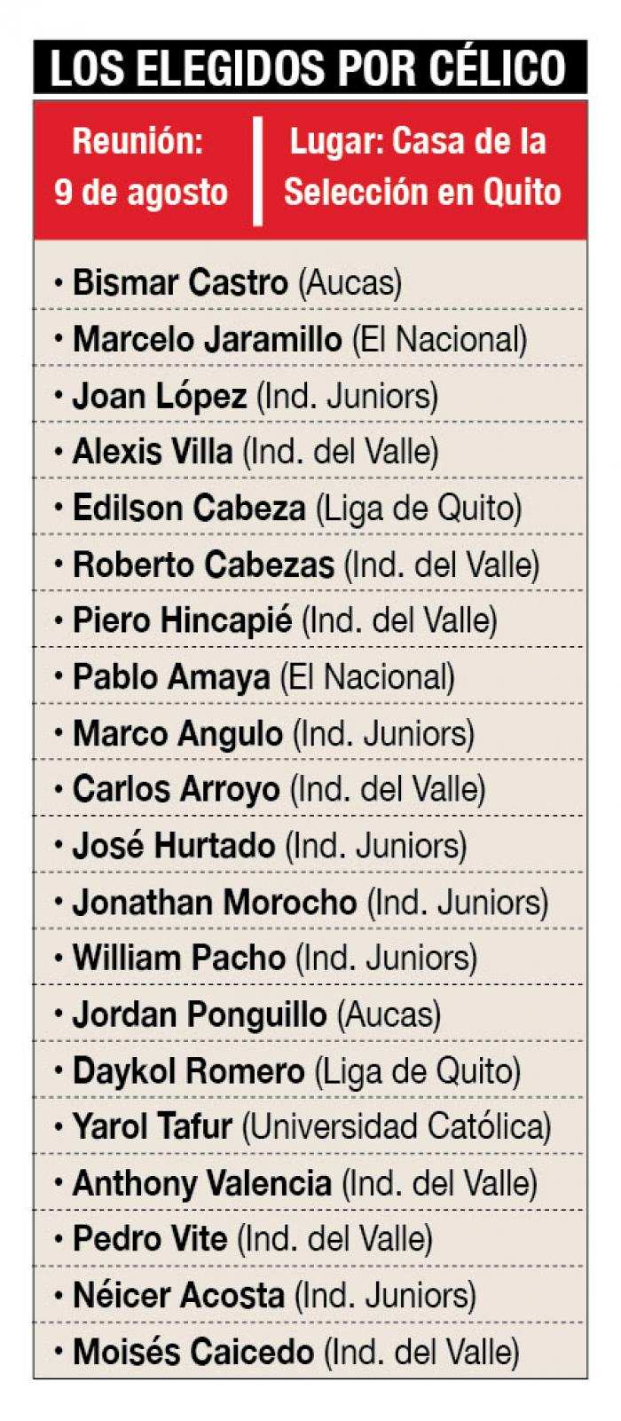 Nómina+Selección+Sub-20+Celico