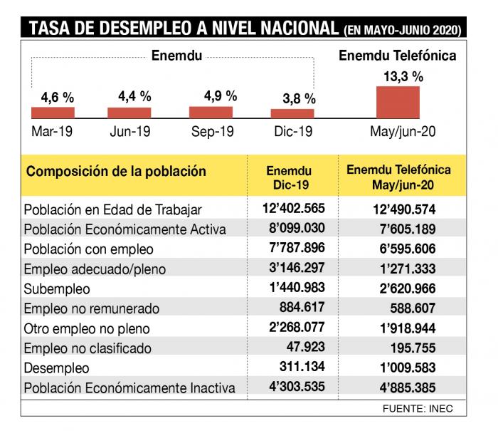 cifras+desempleo+pandemia